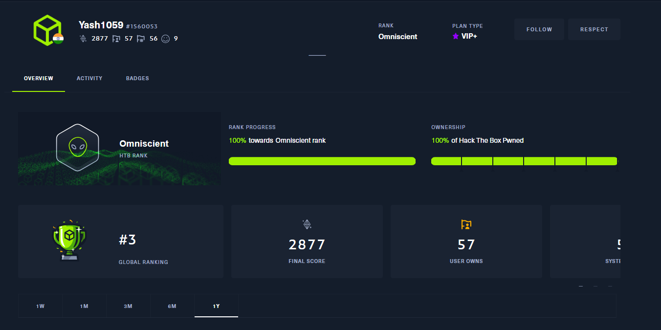 Proof 2